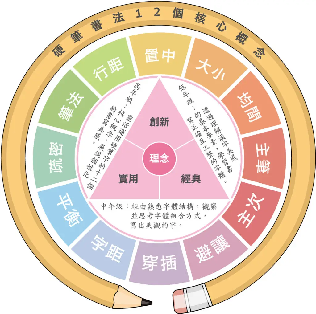 硬筆書法12個核心概念介紹圖